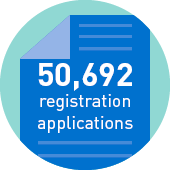 AHPRA in numbers: 50,692 registration applications