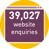 AHPRA in numbers: 39,027 website enquiries