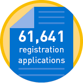 AHPRA in numbers: 61,641 registration applications