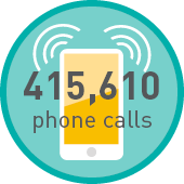 AHPRA in numbers: 308,790 phone calls