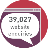 AHPRA in numbers: 39,027 website enquiries
