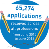 65,274 applications received across all professions from June 2015 to June 2016.