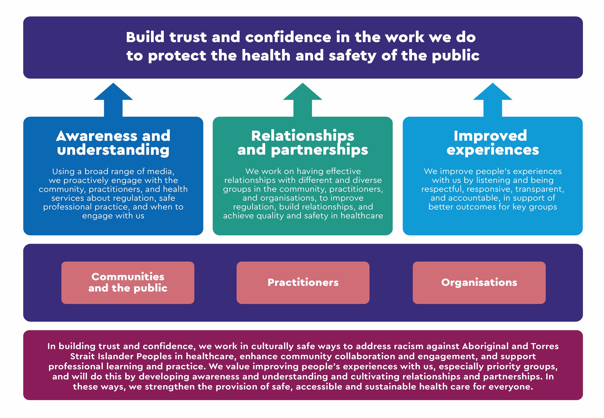 National Scheme Engagement Strategy 2020-2025